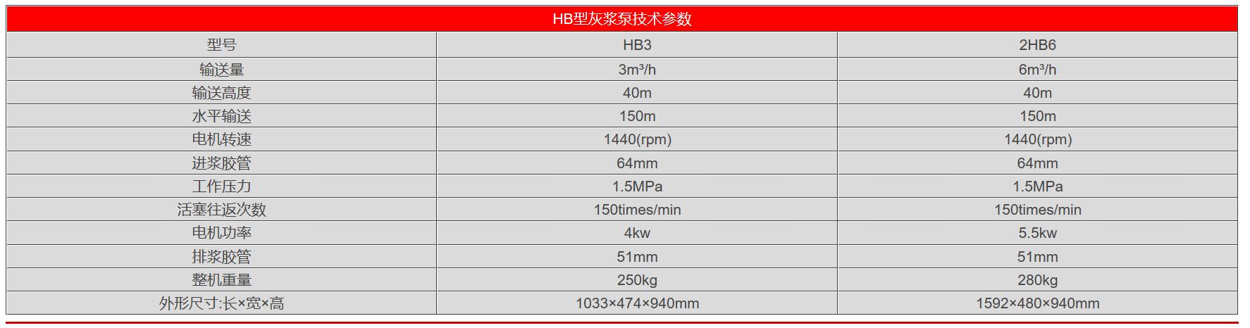 HB型灰浆泵参数.jpg HB型灰浆泵参数.jpg